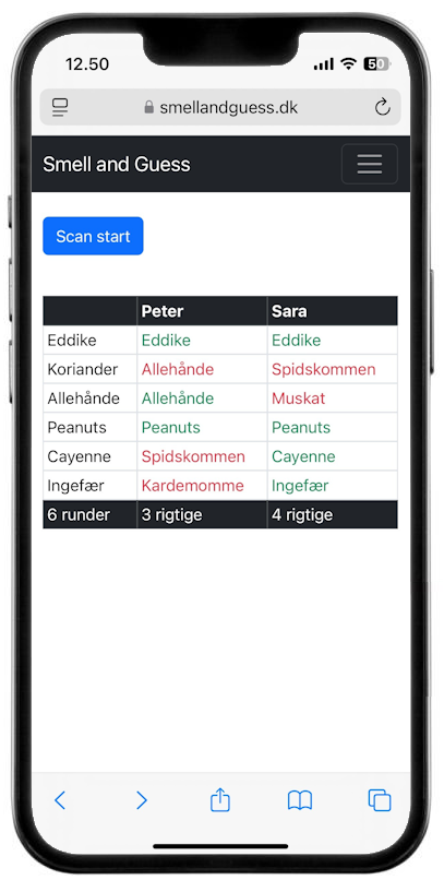 WebApp total score